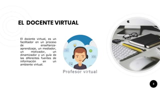 EL DOCENTE VIRTUAL
El docente virtual, es un
facilitador en un proceso
de enseñanza-
aprendizaje, un mediador,
un motivador, un
dinamizador y un guía de
las diferentes fuentes de
información en un
ambiente virtual.
3
 