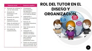 ROL DEL TUTOR EN EL
DISEÑO Y
ORGANIZACIÓN.
6
 