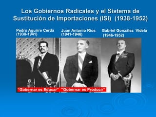 Los Gobiernos Radicales y el Sistema de
Sustitución de Importaciones (ISI) (1938-1952)
Pedro Aguirre Cerda
(1938-1941)
Juan Antonio Ríos
(1941-1946)
Gabriel González Videla
(1946-1952)
“Gobernar es Educar” “Gobernar es Producir”
 