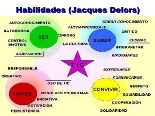 Habilidades (Jacques Delors)
 