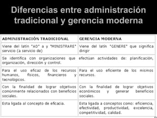 Diferencias entre administración tradicional y gerencia moderna 