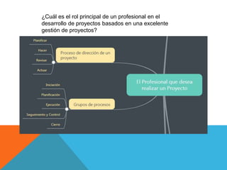 ¿Cuál es el rol principal de un profesional en el
desarrollo de proyectos basados en una excelente
gestión de proyectos?
 