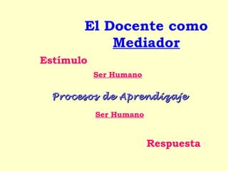 El Docente como
           Mediador
Estímulo
           Ser Humano

  Procesos de Aprendizaje

           Ser Humano


                        Respuesta
 