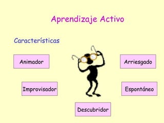 Aprendizaje Activo

Características


 Animador                       Arriesgado




  Improvisador                   Espontáneo


                  Descubridor
 