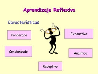 Aprendizaje Reflexivo

Características

 Ponderado                    Exhaustivo




Concienzudo                    Analítico



                  Receptivo
 