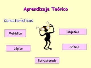 Aprendizaje Teórico

Características

                                   Objetivo
  Metódico



                                    Crítico
     Lógico



                    Estructurado
 