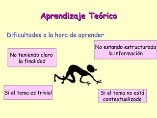 Aprendizaje Teórico

 Dificultades a la hora de aprender
                               No estando estructurada
  No teniendo claro                 la información
     la finalidad




Si el tema es trivial            Si el tema no está
                                  contextualizado
 