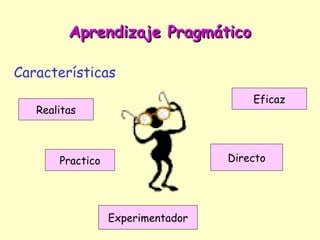 Aprendizaje Pragmático

Características
                                       Eficaz
   Realitas



       Practico                    Directo




                  Experimentador
 