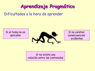 Aprendizaje Pragmático
Dificultades a la hora de aprender



Si el tema no es                                   Si no existen
    aplicable                                      consecuencias
                                                     evidentes




                          Si no existe una
                   relación entre los contenidos
 