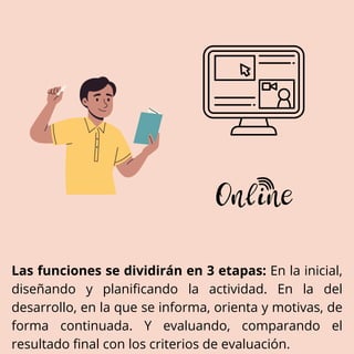 Las funciones se dividirán en 3 etapas: En la inicial,
diseñando y planificando la actividad. En la del
desarrollo, en la que se informa, orienta y motivas, de
forma continuada. Y evaluando, comparando el
resultado final con los criterios de evaluación.
 
