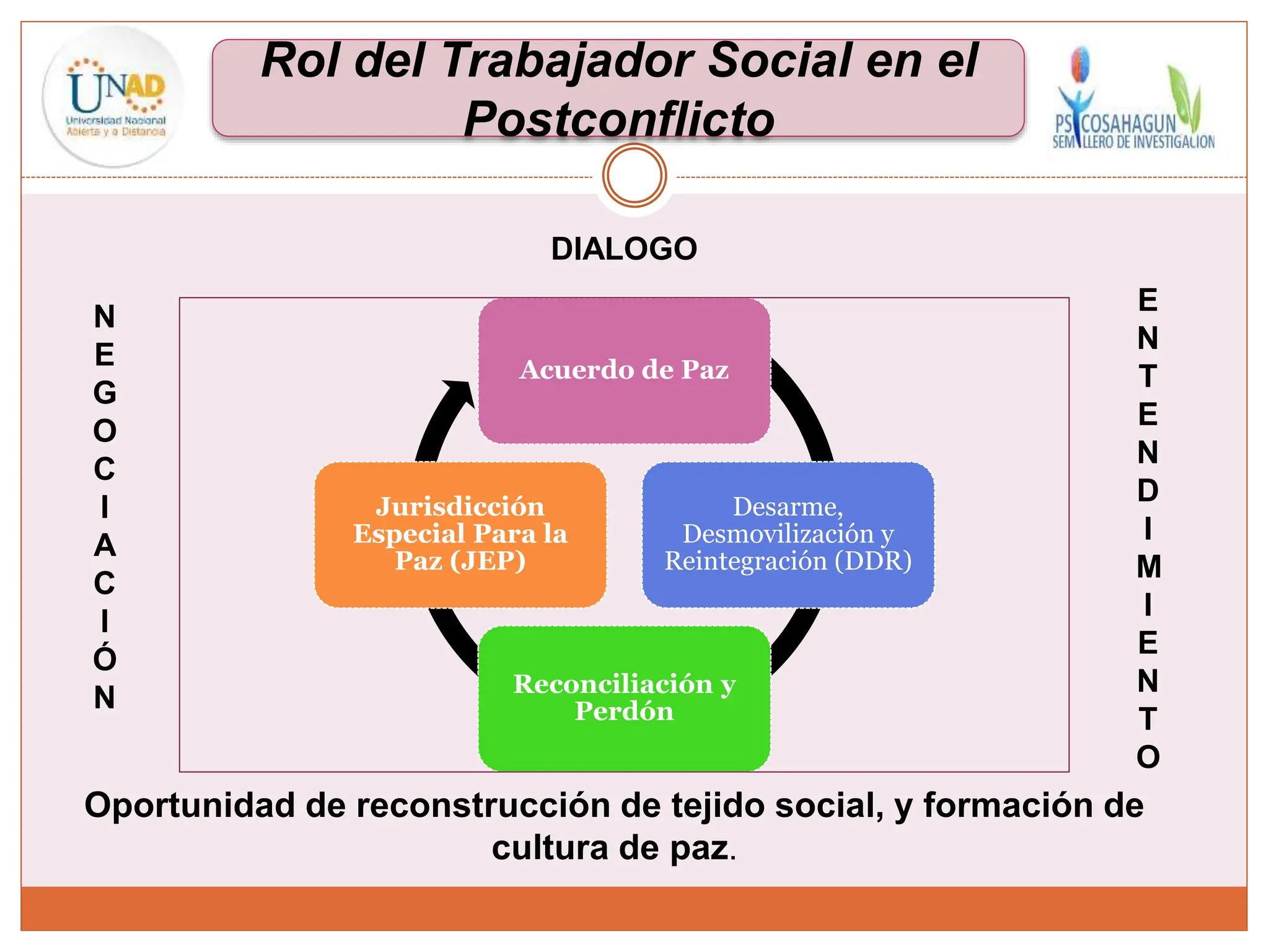 ROL DEL TRABAJADOR SOCIAL EN EL PROCESO DE PAZ_ESCEN 2.pptx