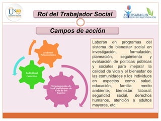 ROL DEL TRABAJADOR SOCIAL EN EL PROCESO DE PAZ_ESCEN 2.pptx
