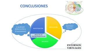 VINCULACIÓN
DOCENCIA
INVESTIGACIÓN
PRÁCTICAS
PREPROFESIONALES
EXCELENCIA
EDUCATIVA
(Sabiduría)
CALIDAD
EDUCATIVA
(Conocimiento)
ENTORNOS
VIRTUALES
 