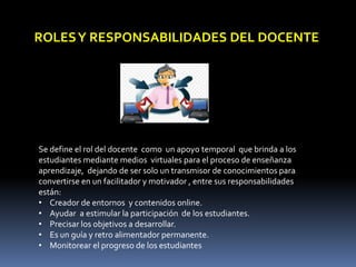 ROLESY RESPONSABILIDADES DEL DOCENTE
Se define el rol del docente como un apoyo temporal que brinda a los
estudiantes mediante medios virtuales para el proceso de enseñanza
aprendizaje, dejando de ser solo un transmisor de conocimientos para
convertirse en un facilitador y motivador , entre sus responsabilidades
están:
• Creador de entornos y contenidos online.
• Ayudar a estimular la participación de los estudiantes.
• Precisar los objetivos a desarrollar.
• Es un guía y retro alimentador permanente.
• Monitorear el progreso de los estudiantes
 