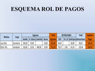 ESQUEMA ROL DE PAGOS
 