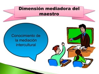 Dimensión mediadora del
maestro
Conocimiento de
la mediación
intercultural
 