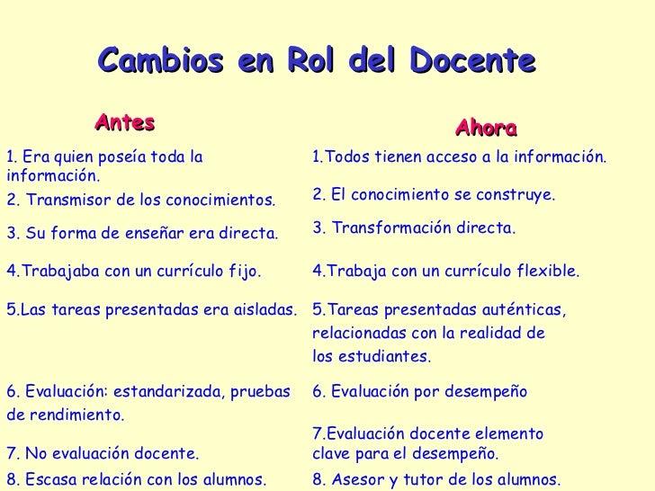 Rol docente