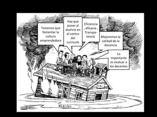 Tenemos que
fomentar la
cultura
emprendedora
Lo
importante
es evaluar a
los docentes
Mejoremos la
calidad de la
docencia
Eficiencia
, eficacia ,
Transpa-
rencia
Hay que
poner al
alumno en
el centro
del
currículo
 