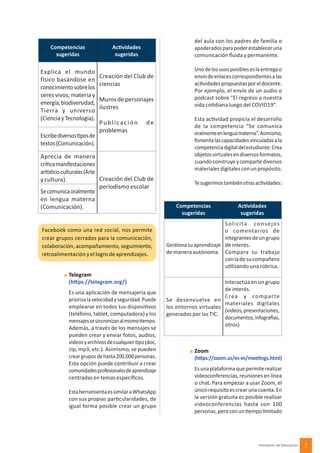 7
Ministerio de Educación
Facebook como una red social, nos permite
crear grupos cerrados para la comunicación,
colaboración, acompañamiento, seguimiento,
retroalimentación y el logro de aprendizajes.
Competencias
sugeridas
Actividades
sugeridas
Explica el mundo
físico basándose en
conocimientosobrelos
seresvivos;materiay
energía;biodiversidad,
Tierra y universo
(CienciayTecnología).
Creación del Club de
ciencias
Murosdepersonajes
ilustres
Publicación de
problemas
Escribediversostiposde
textos(Comunicación).
Aprecia de manera
críticamanifestaciones
artístico-culturales(Arte
y cultura). Creación del Club de
periodismo escolar
Secomunicaoralmente
en lengua materna
(Comunicación).
Telegram
(https://telegram.org/)
Es una aplicación de mensajería que
priorizalavelocidadyseguridad.Puede
emplearse en todos tus dispositivos
(teléfono, tablet, computadora) y los
mensajessesincronizanalmismotiempo.
Además, a través de los mensajes se
pueden crear y enviar fotos, audios,
videosyarchivosdecualquiertipo(doc,
zip, mp3, etc.). Asimismo, se pueden
creargruposdehasta200.000personas.
Esta opción puede contribuir a crear
comunidadesprofesionalesdeaprendizaje
centradas en temas específicos.
EstaherramientaessimilaraWhatsApp
con sus propias particularidades, de
igual forma posible crear un grupo
del aula con los padres de familia o
apoderadosparapoderestableceruna
comunicación fluida y permanente.
Unodelosusosposibleseslaentregao
envíodeenlacescorrespondientesalas
actividadespropuestasporeldocente.
Por ejemplo, el envío de un audio o
podcast sobre “El regreso a nuestra
vida cotidiana luego del COVID19”.
Esta actividad propicia el desarrollo
de la competencia “Se comunica
oralmenteenlenguamaterna”.Asimismo,
fomentalascapacidadesvinculadasala
competenciadigitaldelestudiante:Crea
objetosvirtualesendiversosformatos,
cuandoconstruyeycompartediversos
materialesdigitalesconunpropósito.
Tesugerimostambiénotrasactividades:
Zoom
(https://zoom.us/es-es/meetings.html)
Esunaplataformaquepermiterealizar
videoconferencias,reunionesenlínea
o chat. Para empezar a usar Zoom, el
únicorequisitoescrearunacuenta.En
la versión gratuita es posible realizar
videoconferencias hasta con 100
personas,peroconuntiempolimitado
Competencias
sugeridas
Actividades
sugeridas
Gestionasuaprendizaje
de manera autónoma.
Solicita consejos
o comentarios de
integrantesdeungrupo
de interés.
Compara su trabajo
conladesucompañero
utilizando una rúbrica.
Se desenvuelve en
los entornos virtuales
generados por las TIC.
Interactúa en un grupo
de interés.
Crea y comparte
materiales digitales
(videos,presentaciones,
documentos,infografías,
otros)
 
