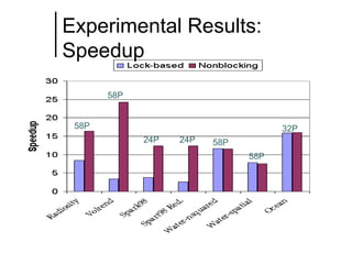 Experimental Results:
Speedup
58P
58P

32P
24P

24P

58P
58P

 