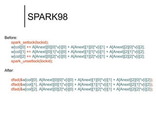 SPARK98
Before:
spark_setlock(lockid);
w[col][0] += A[Anext][0][0]*v[i][0] + A[Anext][1][0]*v[i][1] + A[Anext][2][0]*v[i][2];
w[col][1] += A[Anext][0][1]*v[i][0] + A[Anext][1][1]*v[i][1] + A[Anext][2][1]*v[i][2];
w[col][2] += A[Anext][0][2]*v[i][0] + A[Anext][1][2]*v[i][1] + A[Anext][2][2]*v[i][2];
spark_unsetlock(lockid);
After:
dfad(&w[col][0], A[Anext][0][0]*v[i][0] + A[Anext][1][0]*v[i][1] + A[Anext][2][0]*v[i][2]);
dfad(&w[col][1], A[Anext][0][1]*v[i][0] + A[Anext][1][1]*v[i][1] + A[Anext][2][1]*v[i][2]);
dfad(&w[col][2], A[Anext][0][2]*v[i][0] + A[Anext][1][2]*v[i][1] + A[Anext][2][2]*v[i][2]);

 