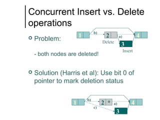 Concurrent Insert vs. Delete
operations


b)

1

Problem:

2
Delete

3
Insert

- both nodes are deleted!


4

a)

Solution (Harris et al): Use bit 0 of
pointer to mark deletion status
1

b)

2 *
c)

a)

3

4

 