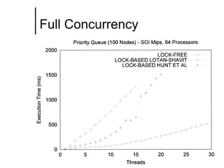 Full Concurrency

 
