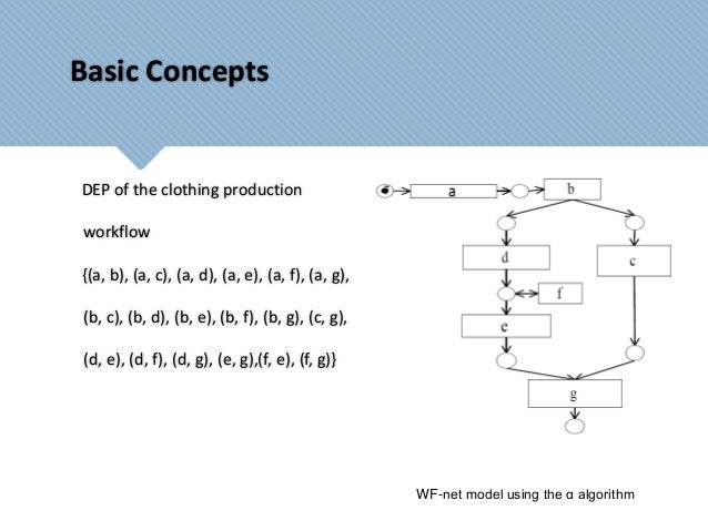 production workflow concepts and techniques activity diagrams modeling based on workflow mining production workflow concepts and techniques activity diagrams modeling based on workflow mining