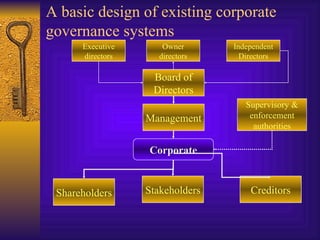 Role And Responsibilities Of Independent Directors | PPT