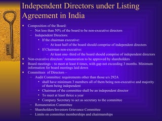 Role And Responsibilities Of Independent Directors