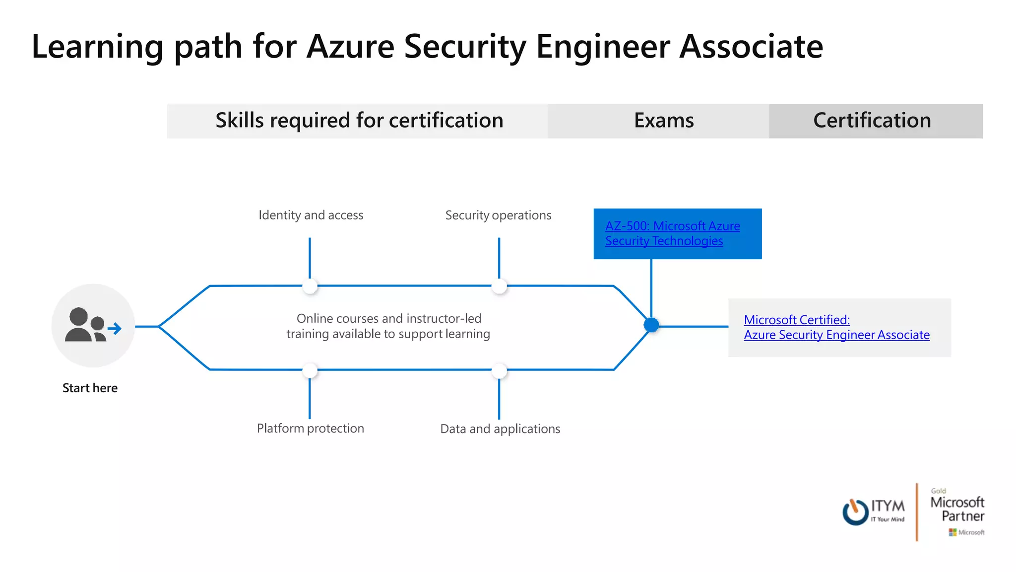role-based-microsoft-examens-december-2019.pptx
