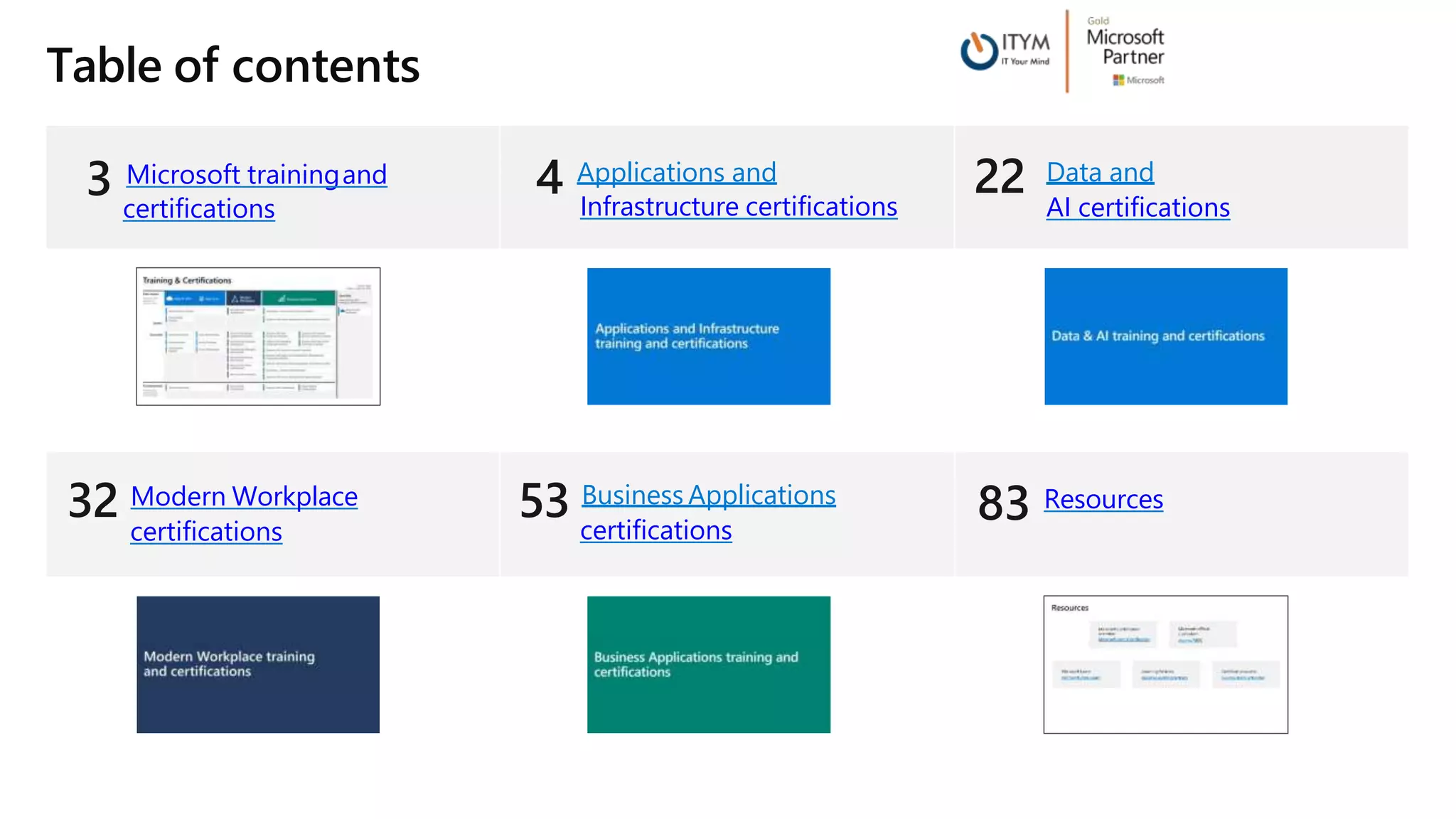 role-based-microsoft-examens-december-2019.pptx