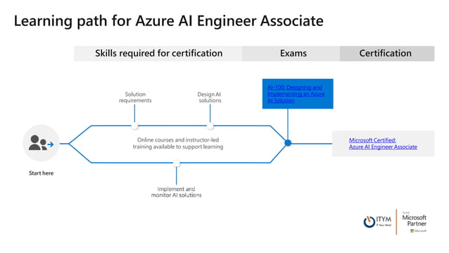 role-based-microsoft-examens-december-2019.pptx