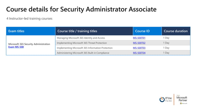 role-based-microsoft-examens-december-2019.pptx