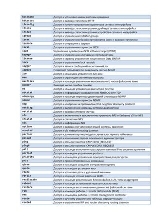 hostname     Доступ к установке имени системы хранения
httpstat     Доступ к выводу статистики HTTP
ifconfig     Доступ к конфигурированию параметров сетевых интерфейсов
ifinfo       Доступ к выводу статистики уровня драйвера сетевого интерфейса
ifstat       Доступ к выводу статистики уровня устройства сетевого интерфейса
igroup       Доступ к управлению initiator groups
ipsec        Доступ к управлению базой сертификатов ipsec и выводу статистики
ipspace      Доступ к операциям с ipspace
iscsi        Доступ к управлению сервисом iSCSI
iswt         Управление драйвером iSCSI software target (ISWT)
keymgr       Доступ к управлению ключами и сертификатами
license      Доступ к сервису управления лицензиями Data ONTAP
lock         Доступ к управлению lock records
logger       Доступ к записи сообщений в системный лог
logout       Позволяет пользователю завершить сессию telnet
lun          Доступ к командам управления lun-ами
man          Доступ к страницам системного мануала
maxfiles     Доступ к команде увеличения максимального числа файлов на томе
memerr       Выводит число ошибок памяти
mt           Доступ к команде управления магнитной лентой
nbtstat      Доступ к информации о соединениях NetBIOS over TCP
ndmpcopy     Доступ к команде переноса директорий с помощью NDMP
ndmpd        Доступ к управлению сервисом NDMP
ndp          Доступ к контролю за протоколом IPv6 neighbor discovery protocol
netdiag      Доступ к выполнению команды сетевой диагностики
netstat      Доступ к выводу сетевого статуса
nfs          Доступ к включению и выключению протокола NFS и Kerberos V5 for NFS
nfsstat      Доступ к статистике NFS
nis          Доступ к информации NIS
options      Доступ к выводу или установке опций системы хранения
orouted      Доступ к old network routing daemon
partner      Доступ к данным партнер-ноды в случае кластерного тэйковера
passwd       Доступ к изменению пароля локального администратора
ping         Доступ к отсылке пакетов ICMP ECHO_REQUEST
ping6        Доступ к отсылке пакетов ICMPv6 ECHO_REQUEST
pktt         Доступ к команде включения трассировки пакетов IP на системе хранения
portset      Доступ к командам управления portsets
priority     Доступ к командам управления приоритетами для ресурсов
priv         Доступ к привилегированным командам
qtree        Доступ к командам создания и управления qtrees
quota        Доступ к командам установки квот
rdate        Доступ к установке даты с удаленной машины
rdfile       Доступ к команде чтения файла на WAFL
reallocate   Доступ к команде реаллокации блоков файла, LUN, тома и aggregate
reboot       Доступ к команде остановки и перезапуска системы
restore      Доступ к команде восстановления данных на файловой системе
rlm          Доступ к команде работы с remote LAN module (RLM)
rmc          Доступ к командам работы с remote management controller
route        Доступ к ручному управлению таблицы маршрутизации
routed       Доступ к управлению RIP and router discovery routing daemon
 