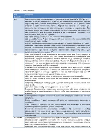 Таблица 1) Типы Capability.

Тип           Описание
Capability
api           Дает определенной роли возможность выполнить вызов Data ONTAP API. Тип api-*
              включает в себя все вызовы Data ONTAP API. Эти команды доступны только вместе с
              login-http-admin, так что, в общем случае, любые команды api-* должны также
              включать в себя возможность логина. Формат этих команд: api-<ontap-api-
              command>, где определяются соответствующие команды и подкоманды. Так,
              например, можно дать право только вывести список подкоманд, например api-
              system-get-info, или исполнить команду и ее подкоманды, например api-
              system-get-* , или даже api-system-*.
              api-* дает определенной роли все возможности вызова API.
              api-api_call_family-* дает определенной роли возможности всех вызовов API в
              семействе api_call_family.
              api-api_call Дает определенной роли возможность вызова процедуры api_call.
              Внимание: Для более точной настойки набора возможностей набора команд api вы
              можете пользоваться возможностями задания подкоманд. Пользователю с
              возможностями api также требуется возможность login-http-admin для
              выполнения выполнения вызова API.
cli           Дает определенной роли возможность выполнить одну или более команду в
              интерфейсе командной строки (CLI) Data ONTAP. Категория cli-* включает в себя
              все команды, которые пользователь может выполнить войдя в системную консоль с
              помощью telnet, системной консоли (COM), rsh, или ssh. Формат этих команд cli-
              <command>* , что означает разрешение всех команд и подкоманд. (cli-<command>
              означало бы команду, но БЕЗ подкоманд.)
              Возможности (capability) для определенных команд, таких как exportfs, должны
              иметь следующий синтаксис: cli-exportfs*. Это означает разрешение доступа из
              командной строки к команде exportfs и всем ее подкомандам. cli-export*
              внешне выглядит аналогично, однако НЕ разрешена.
              cli-* дает заданной роли права на выполнение всех доступных команд CLI.
              cli-cmd* дает заданной роли права на выполнение всех команд, связанных с
              командой cmd.
              Например, следующая команда дает заданной роли права на выполнение всех
              команд vol:
              useradmin role modify status_gatherer -a cli-vol*
              Внимание: Пользователь с заданными возможностями cli также нуждается, по
              крайней мере, в одной возможности login, чтобы иметь возможность выполнять
              команды в CLI.
compliance    Дает определенной роли возможность выполнять операции, связанные с работой
              compliance.
              Строка compliance-* дает определенной роли все возможности, связанные с
              compliance.
              compliance-privileged-delete дает определенной роли возможности выполнять
              привилегированное удаление данных compliance.
              Внимание: Возможности compliance (compliance-*) включены в набор
              возможностей по умолчанию для преконфигурированной роли compliance.
              Возможности compliance не могут быть удалены у роли compliance, или добавлены
              другим ролям.
filerview     Дает определенной роли возможность read-only доступа к FilerView®.
              Эта возможность (capability) включает в себя только filerview-readonly, которые
              дают заданным ролям права просматривать, но не изменять управляемые объекты
              в системе, управляемой через FilerView.
              Внимание: Нет преконфигурированой роли или группы для доступа read-only к
 