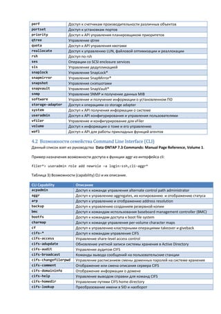perf                Доступ к счетчикам производительности различных объектов
portset             Доступ к установкам портов
priority            Доступ к API управления планировщиком приоритетов
qtree               Управление qtree
quota               Доступ к API управления квотами
reallocate          Доступ к управлению LUN, файловой оптимизации и реаллокации
rsh                 Доступ по rsh
ses                 Операции со SCSI enclosure services
sis                 Управление дедупликацией
snaplock            Управление SnapLock®
snapmirror          Управление SnapMirror®
snapshot            Управление снэпшотами
snapvault           Управление SnapVault®
snmp                Управление SNMP и получение данных MIB
software            Управление и получение информации о установленном ПО
storage-adapter     Доступ к операциям со storage adapter
system              Доступ к API получения информации о системе
useradmin           Доступ к API конфигурирования и управления пользователями
vfiler              Управление и конфигурирование для vFiler
volume              Доступ к информации о томе и его управлению
wafl                Доступ к API для работы прикладных функций агентов

4.2 Возможности семейства Command Line Interface (CLI)
Данный список взят из руководства Data ONTAP 7.3 Commands: Manual Page Reference, Volume 1.

Пример назначения возможности доступа к функции aggr из интерфейса cli:

filer*> useradmin role add newrole –a login-ssh,cli-aggr*

Таблица 3) Возможности (capability) CLI и их описание.

CLI Capability           Описание
acpadmin                 Доступ к команде управления alternate control path administrator
aggr                     Доступ к управлению aggregates, их копированию и отображению статуса
arp                      Доступ к управлению и отображению address resolution
backup                   Доступ к управлению созданием резервной копии
bmc                      Доступ к командам использования baseboard management controller (BMC)
bootfs                   Доступ к командам доступа к boot file system
charmap                  Доступ к команде управления per-volume character maps
cf                       Доступ к управлению кластерными операциями takeover и giveback
cifs-*                   Доступ к командам управления CIFS
cifs-access              Управление share-level access control
cifs-adupdate            Обновление учетной записи системы хранения в Active Directory
cifs-audit               Управление аудитом CIFS
cifs-broadcast           Команды вывода сообщений на пользовательские станции
cifs-changefilerpwd      Управление расписанием смены доменных паролей на системе хранения
cifs-comment             Отображение или смена описания сервера CIFS
cifs-domaininfo          Отображение информации о домене
cifs-help                Управление выводом справки для команд CIFS
cifs-homedir             Управление путями CIFS home directory
cifs-lookup              Преобразование имени в SID и наоборот
 