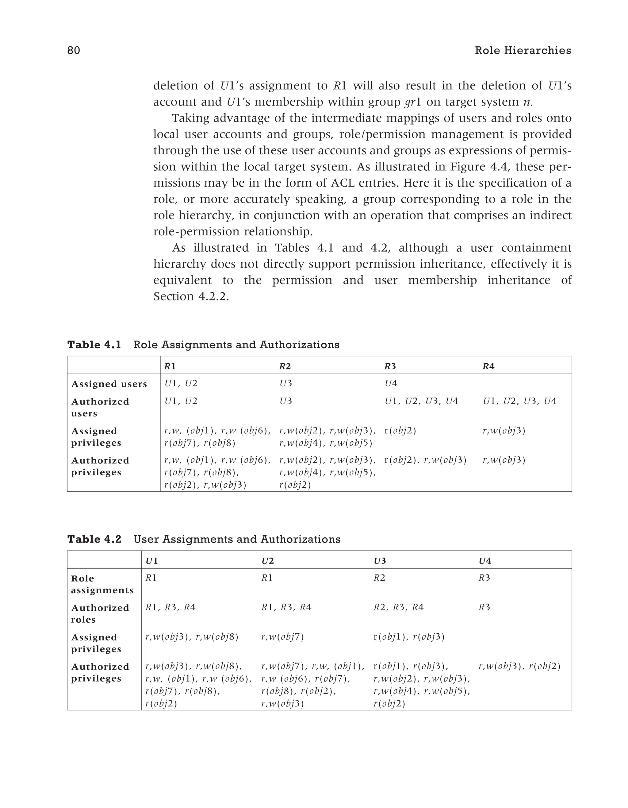 deletion of U1’s assignment to R1 will also result in the deletion of U1’s
account and U1’s membership within group gr1 on target system n.
Taking advantage of the intermediate mappings of users and roles onto
local user accounts and groups, role/permission management is provided
through the use of these user accounts and groups as expressions of permis-
sion within the local target system. As illustrated in Figure 4.4, these per-
missions may be in the form of ACL entries. Here it is the specification of a
role, or more accurately speaking, a group corresponding to a role in the
role hierarchy, in conjunction with an operation that comprises an indirect
role-permission relationship.
As illustrated in Tables 4.1 and 4.2, although a user containment
hierarchy does not directly support permission inheritance, effectively it is
equivalent to the permission and user membership inheritance of
Section 4.2.2.
80 Role Hierarchies
Table 4.1 Role Assignments and Authorizations
R1 R2 R3 R4
Assigned users U1, U2 U3 U4
Authorized
users
U1, U2 U3 U1, U2, U3, U4 U1, U2, U3, U4
Assigned
privileges
r,w, (obj1), r,w (obj6),
r(obj7), r(obj8)
r,w(obj2), r,w(obj3),
r,w(obj4), r,w(obj5)
r(obj2) r,w(obj3)
Authorized
privileges
r,w, (obj1), r,w (obj6),
r(obj7), r(obj8),
r(obj2), r,w(obj3)
r,w(obj2), r,w(obj3),
r,w(obj4), r,w(obj5),
r(obj2)
r(obj2), r,w(obj3) r,w(obj3)
Table 4.2 User Assignments and Authorizations
U1 U2 U3 U4
Role
assignments
R1 R1 R2 R3
Authorized
roles
R1, R3, R4 R1, R3, R4 R2, R3, R4 R3
Assigned
privileges
r,w(obj3), r,w(obj8) r,w(obj7) r(obj1), r(obj3)
Authorized
privileges
r,w(obj3), r,w(obj8),
r,w, (obj1), r,w (obj6),
r(obj7), r(obj8),
r(obj2)
r,w(obj7), r,w, (obj1),
r,w (obj6), r(obj7),
r(obj8), r(obj2),
r,w(obj3)
r(obj1), r(obj3),
r,w(obj2), r,w(obj3),
r,w(obj4), r,w(obj5),
r(obj2)
r,w(obj3), r(obj2)
 