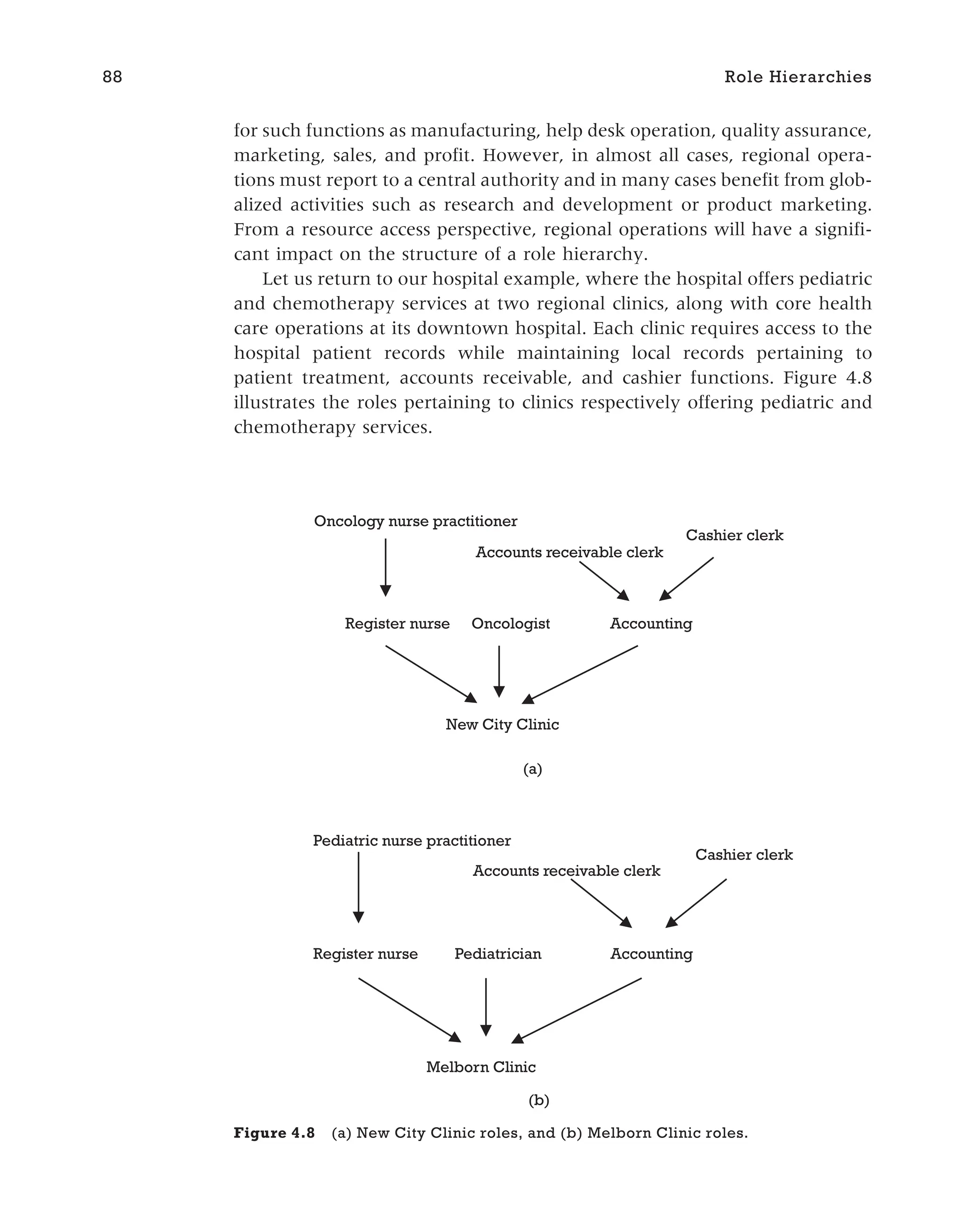 for such functions as manufacturing, help desk operation, quality assurance,
marketing, sales, and profit. However, in almost all cases, regional opera-
tions must report to a central authority and in many cases benefit from glob-
alized activities such as research and development or product marketing.
From a resource access perspective, regional operations will have a signifi-
cant impact on the structure of a role hierarchy.
Let us return to our hospital example, where the hospital offers pediatric
and chemotherapy services at two regional clinics, along with core health
care operations at its downtown hospital. Each clinic requires access to the
hospital patient records while maintaining local records pertaining to
patient treatment, accounts receivable, and cashier functions. Figure 4.8
illustrates the roles pertaining to clinics respectively offering pediatric and
chemotherapy services.
88 Role Hierarchies
Oncologist
Oncology nurse practitioner
Register nurse
New City Clinic
(a)
Accounting
Accounts receivable clerk
Cashier clerk
(b)
Pediatrician
Pediatric nurse practitioner
Register nurse
Melborn Clinic
Accounting
Accounts receivable clerk
Cashier clerk
Figure 4.8 (a) New City Clinic roles, and (b) Melborn Clinic roles.
 