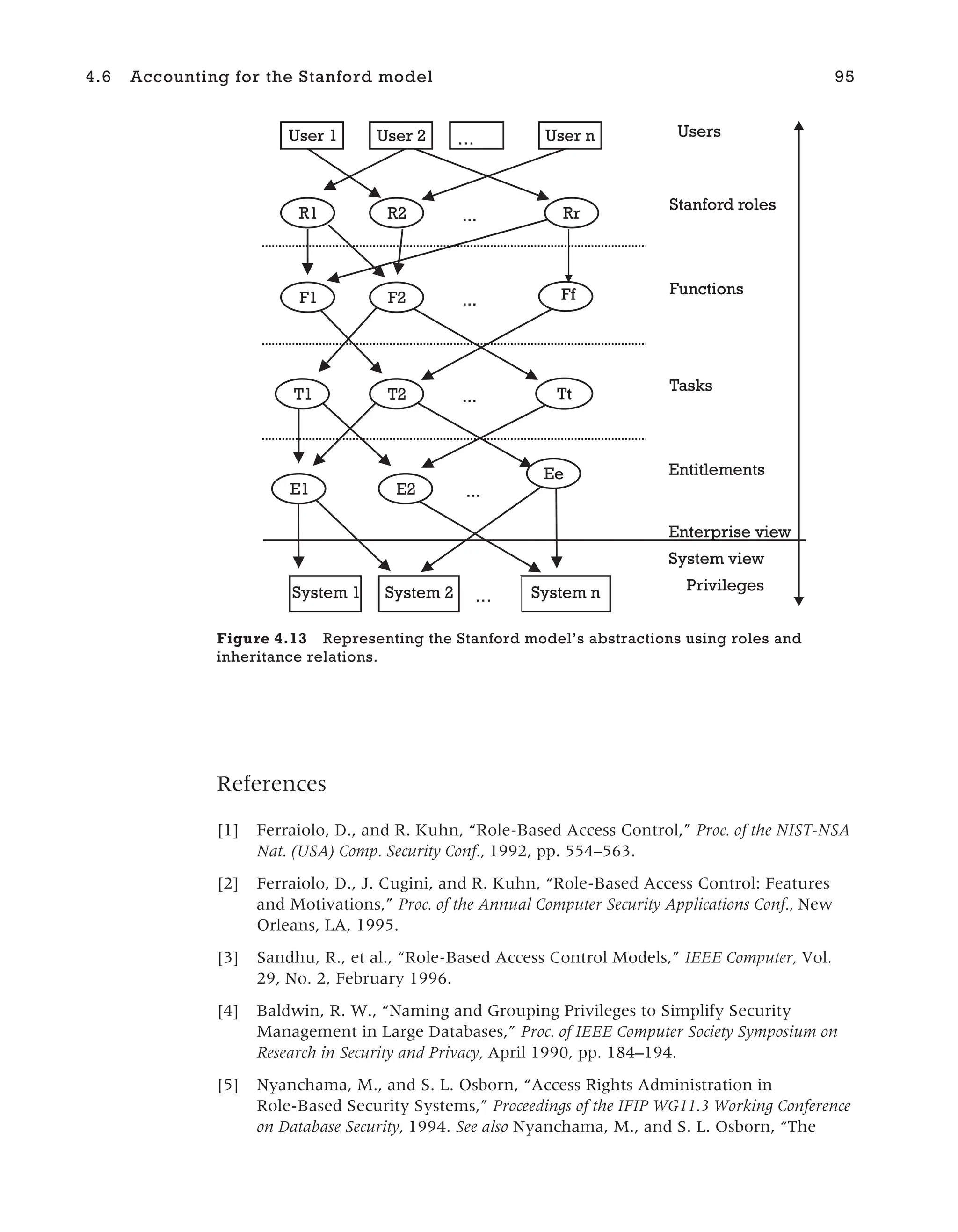 References
[1] Ferraiolo, D., and R. Kuhn, “Role-Based Access Control,” Proc. of the NIST-NSA
Nat. (USA) Comp. Security Conf., 1992, pp. 554–563.
[2] Ferraiolo, D., J. Cugini, and R. Kuhn, “Role-Based Access Control: Features
and Motivations,” Proc. of the Annual Computer Security Applications Conf., New
Orleans, LA, 1995.
[3] Sandhu, R., et al., “Role-Based Access Control Models,” IEEE Computer, Vol.
29, No. 2, February 1996.
[4] Baldwin, R. W., “Naming and Grouping Privileges to Simplify Security
Management in Large Databases,” Proc. of IEEE Computer Society Symposium on
Research in Security and Privacy, April 1990, pp. 184–194.
[5] Nyanchama, M., and S. L. Osborn, “Access Rights Administration in
Role-Based Security Systems,” Proceedings of the IFIP WG11.3 Working Conference
on Database Security, 1994. See also Nyanchama, M., and S. L. Osborn, “The
4.6 Accounting for the Stanford model 95
R1 R2 Rr
...
Stanford roles
F1 F2 Ff
...
Functions
T1 T2 Tt
Tasks
...
Entitlements
E1 E2
Ee
...
System 1 System 2 … System n Privileges
User 1 User 2 User n
… Users
Enterprise view
System view
Figure 4.13 Representing the Stanford model’s abstractions using roles and
inheritance relations.
 