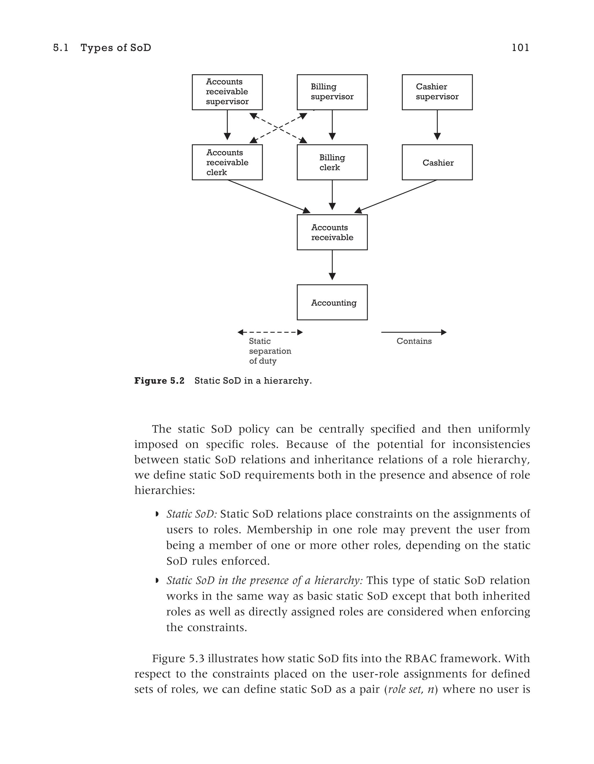 The static SoD policy can be centrally specified and then uniformly
imposed on specific roles. Because of the potential for inconsistencies
between static SoD relations and inheritance relations of a role hierarchy,
we define static SoD requirements both in the presence and absence of role
hierarchies:
◗ Static SoD: Static SoD relations place constraints on the assignments of
users to roles. Membership in one role may prevent the user from
being a member of one or more other roles, depending on the static
SoD rules enforced.
◗ Static SoD in the presence of a hierarchy: This type of static SoD relation
works in the same way as basic static SoD except that both inherited
roles as well as directly assigned roles are considered when enforcing
the constraints.
Figure 5.3 illustrates how static SoD fits into the RBAC framework. With
respect to the constraints placed on the user-role assignments for defined
sets of roles, we can define static SoD as a pair (role set, n) where no user is
5.1 Types of SoD 101
Accounts
receivable
supervisor
Billing
supervisor
Cashier
supervisor
Accounts
receivable
clerk
Billing
clerk
Cashier
Accounts
receivable
Accounting
Contains
Static
separation
of duty
Figure 5.2 Static SoD in a hierarchy.
 