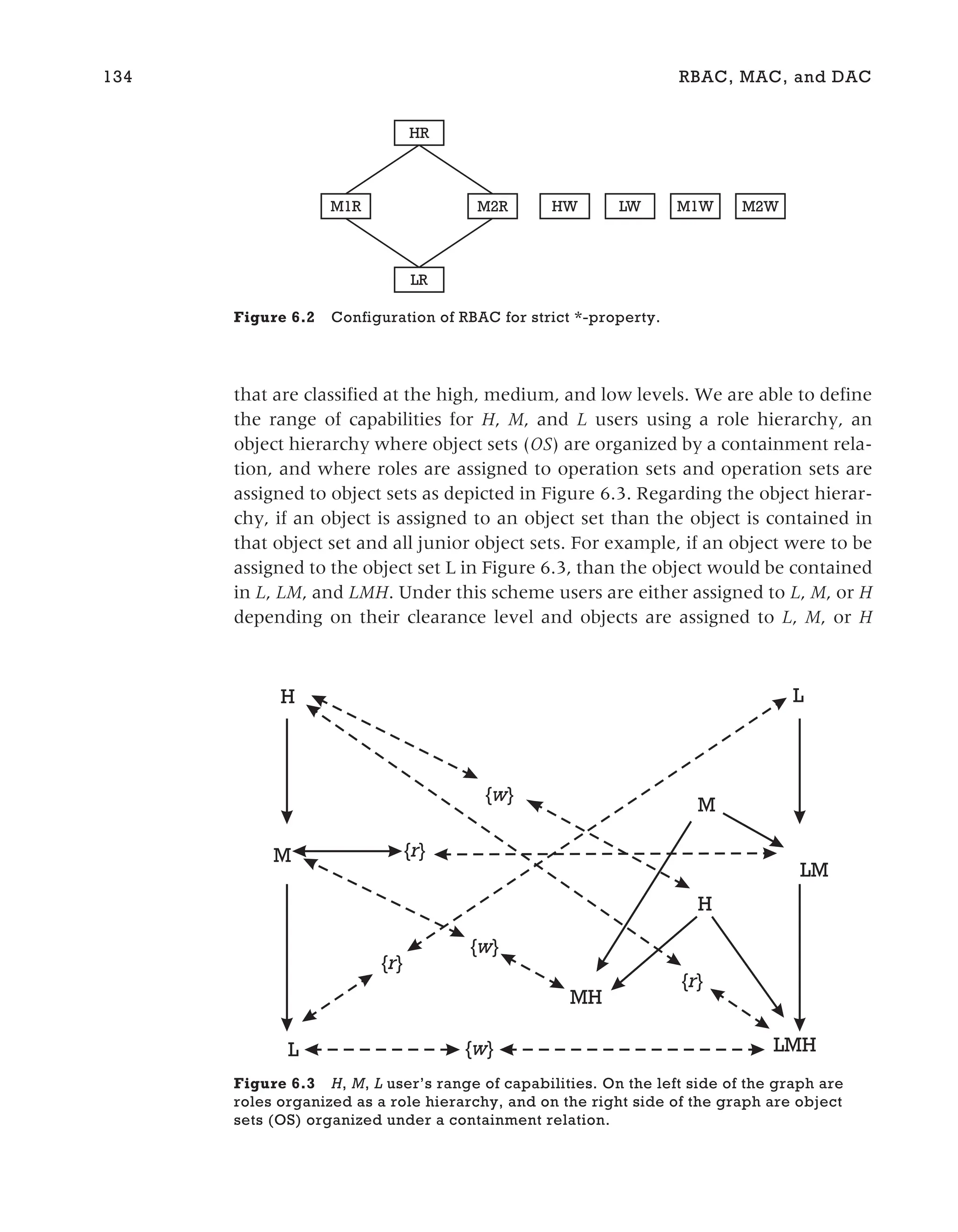 that are classified at the high, medium, and low levels. We are able to define
the range of capabilities for H, M, and L users using a role hierarchy, an
object hierarchy where object sets (OS) are organized by a containment rela-
tion, and where roles are assigned to operation sets and operation sets are
assigned to object sets as depicted in Figure 6.3. Regarding the object hierar-
chy, if an object is assigned to an object set than the object is contained in
that object set and all junior object sets. For example, if an object were to be
assigned to the object set L in Figure 6.3, than the object would be contained
in L, LM, and LMH. Under this scheme users are either assigned to L, M, or H
depending on their clearance level and objects are assigned to L, M, or H
134 RBAC, MAC, and DAC
HR
M2R
LR
M1R M2W
M1W
LW
HW
Figure 6.2 Configuration of RBAC for strict *-property.
MH
L
M
LMH
M
L
H
{r}
{r}
{r}
{w}
{w}
H
LM
{w}
Figure 6.3 H, M, L user’s range of capabilities. On the left side of the graph are
roles organized as a role hierarchy, and on the right side of the graph are object
sets (OS) organized under a containment relation.
 