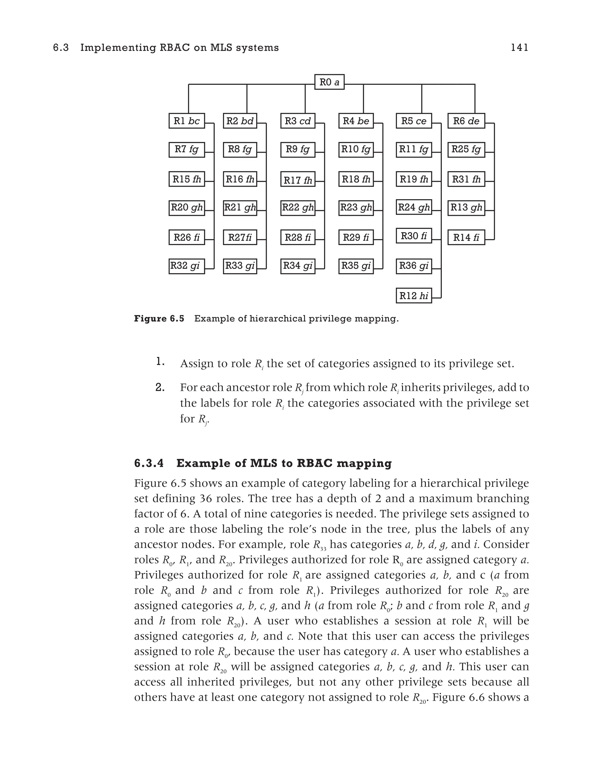 1. Assign to role Ri
the set of categories assigned to its privilege set.
2. For each ancestor role Rj
from which role Ri
inherits privileges, add to
the labels for role Ri
the categories associated with the privilege set
for Rj
.
6.3.4 Example of MLS to RBAC mapping
Figure 6.5 shows an example of category labeling for a hierarchical privilege
set defining 36 roles. The tree has a depth of 2 and a maximum branching
factor of 6. A total of nine categories is needed. The privilege sets assigned to
a role are those labeling the role’s node in the tree, plus the labels of any
ancestor nodes. For example, role R33
has categories a, b, d, g, and i. Consider
roles R0
, R1
, and R20
. Privileges authorized for role R0
are assigned category a.
Privileges authorized for role R1
are assigned categories a, b, and c (a from
role R0
and b and c from role R1
). Privileges authorized for role R20
are
assigned categories a, b, c, g, and h (a from role R0
; b and c from role R1
and g
and h from role R20
). A user who establishes a session at role R1
will be
assigned categories a, b, and c. Note that this user can access the privileges
assigned to role R0
, because the user has category a. A user who establishes a
session at role R20
will be assigned categories a, b, c, g, and h. This user can
access all inherited privileges, but not any other privilege sets because all
others have at least one category not assigned to role R20
. Figure 6.6 shows a
6.3 Implementing RBAC on MLS systems 141
R0 a
R1 bc R2 bd R3 cd R4 be R6 de
R5 ce
R15 fh
R32 gi
R7 fg
R20 gh
R26 fi
R33 gi
R8 fg
R16 fh
R21 gh
R27fi
R34 gi
R9 fg
R17 fh
R22 gh
R28 fi
R35 gi
R10 fg
R18 fh
R23 gh
R29 fi
R36 gi
R11 fg
R19 fh
R24 gh
R30 fi
R25 fg
R31 fh
R13 gh
R14 fi
R12 hi
Figure 6.5 Example of hierarchical privilege mapping.
 