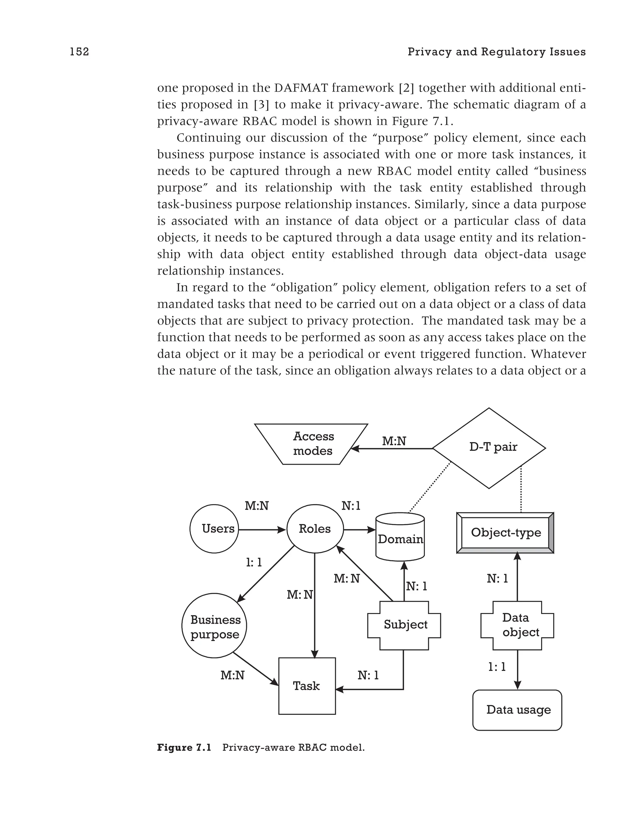 one proposed in the DAFMAT framework [2] together with additional enti-
ties proposed in [3] to make it privacy-aware. The schematic diagram of a
privacy-aware RBAC model is shown in Figure 7.1.
Continuing our discussion of the “purpose” policy element, since each
business purpose instance is associated with one or more task instances, it
needs to be captured through a new RBAC model entity called “business
purpose” and its relationship with the task entity established through
task-business purpose relationship instances. Similarly, since a data purpose
is associated with an instance of data object or a particular class of data
objects, it needs to be captured through a data usage entity and its relation-
ship with data object entity established through data object-data usage
relationship instances.
In regard to the “obligation” policy element, obligation refers to a set of
mandated tasks that need to be carried out on a data object or a class of data
objects that are subject to privacy protection. The mandated task may be a
function that needs to be performed as soon as any access takes place on the
data object or it may be a periodical or event triggered function. Whatever
the nature of the task, since an obligation always relates to a data object or a
152 Privacy and Regulatory Issues
Access
modes D-T pair
Users Roles
Domain
Object-type
Business
purpose
Task
Subject
Data
object
Data usage
M:N N:1
M: N
M:N
N: 1
1: 1
1: 1
M:N
M: N
N: 1
N: 1
Figure 7.1 Privacy-aware RBAC model.
 