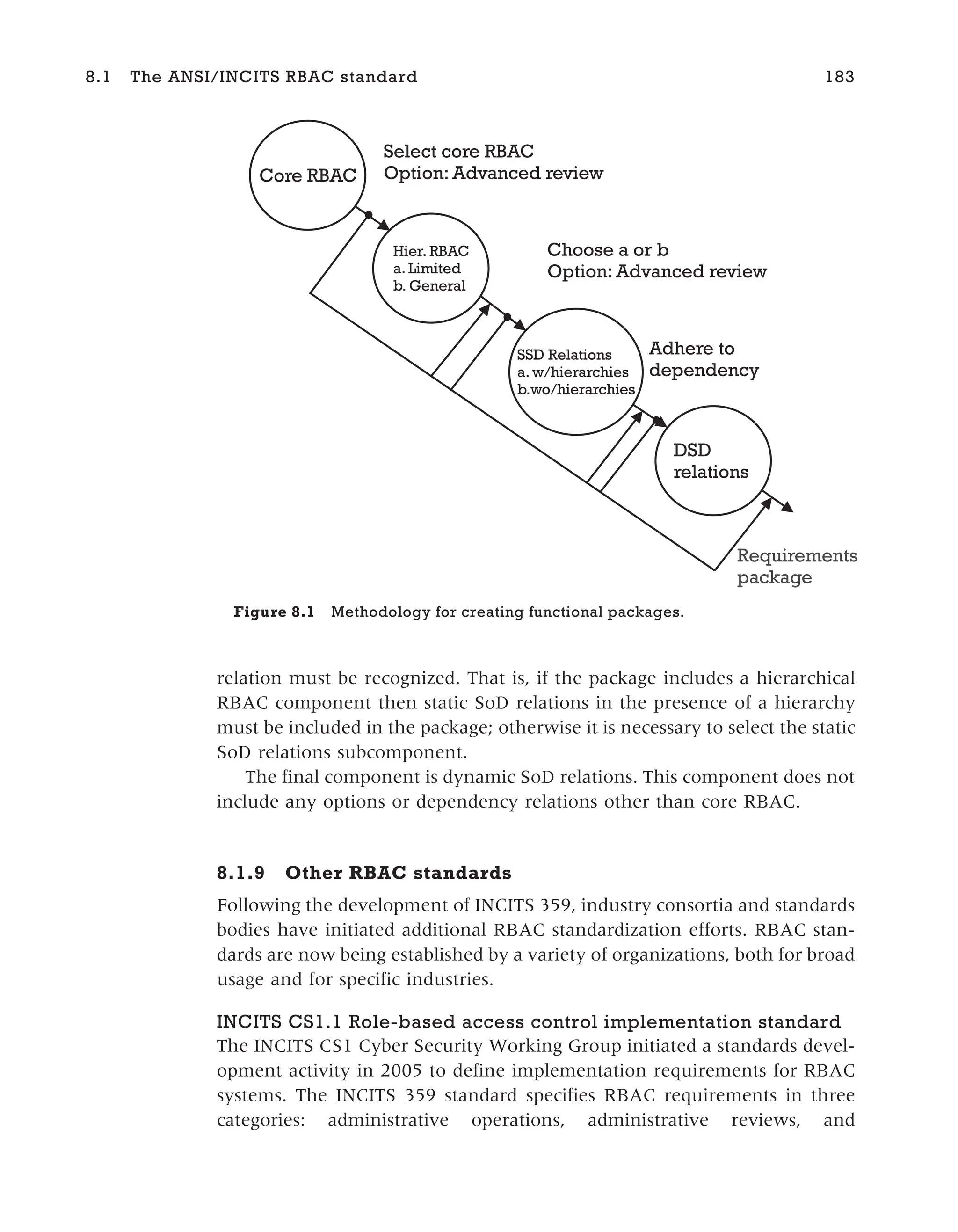 relation must be recognized. That is, if the package includes a hierarchical
RBAC component then static SoD relations in the presence of a hierarchy
must be included in the package; otherwise it is necessary to select the static
SoD relations subcomponent.
The final component is dynamic SoD relations. This component does not
include any options or dependency relations other than core RBAC.
8.1.9 Other RBAC standards
Following the development of INCITS 359, industry consortia and standards
bodies have initiated additional RBAC standardization efforts. RBAC stan-
dards are now being established by a variety of organizations, both for broad
usage and for specific industries.
INCITS CS1.1 Role-based access control implementation standard
The INCITS CS1 Cyber Security Working Group initiated a standards devel-
opment activity in 2005 to define implementation requirements for RBAC
systems. The INCITS 359 standard specifies RBAC requirements in three
categories: administrative operations, administrative reviews, and
8.1 The ANSI/INCITS RBAC standard 183
Core RBAC
Hier. RBAC
a. Limited
b. General
SSD Relations
a. w/hierarchies
b.wo/hierarchies
DSD
relations
Select core RBAC
Option: Advanced review
Choose a or b
Option: Advanced review
Adhere to
dependency
Requirements
package
Figure 8.1 Methodology for creating functional packages.
 