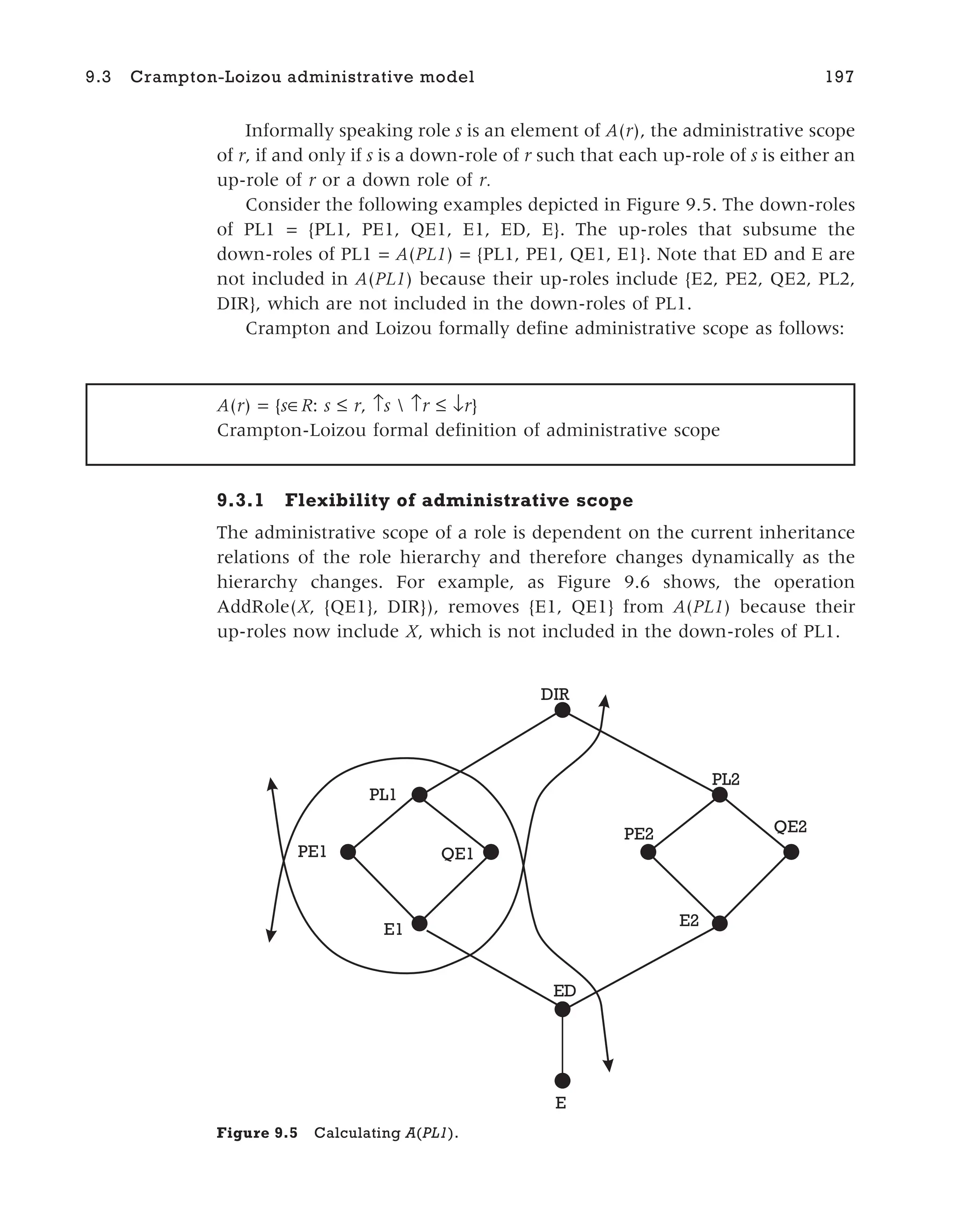 Informally speaking role s is an element of A(r), the administrative scope
of r, if and only if s is a down-role of r such that each up-role of s is either an
up-role of r or a down role of r.
Consider the following examples depicted in Figure 9.5. The down-roles
of PL1 = {PL1, PE1, QE1, E1, ED, E}. The up-roles that subsume the
down-roles of PL1 = A(PL1) = {PL1, PE1, QE1, E1}. Note that ED and E are
not included in A(PL1) because their up-roles include {E2, PE2, QE2, PL2,
DIR}, which are not included in the down-roles of PL1.
Crampton and Loizou formally define administrative scope as follows:
9.3.1 Flexibility of administrative scope
The administrative scope of a role is dependent on the current inheritance
relations of the role hierarchy and therefore changes dynamically as the
hierarchy changes. For example, as Figure 9.6 shows, the operation
AddRole(X, {QE1}, DIR}), removes {E1, QE1} from A(PL1) because their
up-roles now include X, which is not included in the down-roles of PL1.
9.3 Crampton-Loizou administrative model 197
A(r) = {s R: s ≤ r, ↑s  ↑r ≤ ↓r}
Crampton-Loizou formal definition of administrative scope
DIR
PE1
PL1
QE1
E1
ED
E
PE2 QE2
PL2
E2
Figure 9.5 Calculating A(PL1).
 