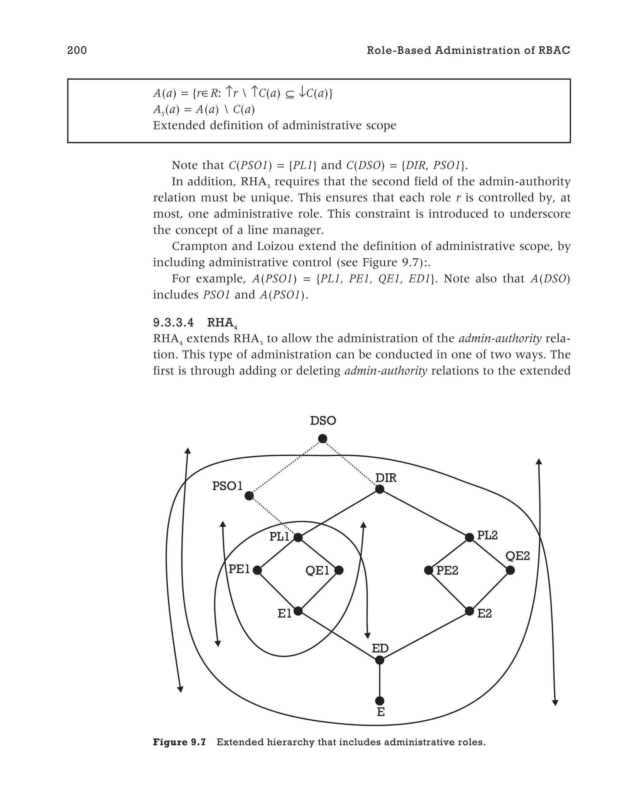 Note that C(PSO1) = {PL1} and C(DSO) = {DIR, PSO1}.
In addition, RHA3
requires that the second field of the admin-authority
relation must be unique. This ensures that each role r is controlled by, at
most, one administrative role. This constraint is introduced to underscore
the concept of a line manager.
Crampton and Loizou extend the definition of administrative scope, by
including administrative control (see Figure 9.7):.
For example, A(PSO1) = {PL1, PE1, QE1, ED1}. Note also that A(DSO)
includes PSO1 and A(PSO1).
9.3.3.4 RHA4
RHA4
extends RHA3
to allow the administration of the admin-authority rela-
tion. This type of administration can be conducted in one of two ways. The
first is through adding or deleting admin-authority relations to the extended
200 Role-Based Administration of RBAC
PE1
PL1
QE1
E1
ED
E
PE2
QE2
PL2
E2
DIR
PSO1
DSO
Figure 9.7 Extended hierarchy that includes administrative roles.
A(a) = {r R: ↑r  ↑C(a) ⊆ ↓C(a)}
AS
(a) = A(a)  C(a)
Extended definition of administrative scope
 