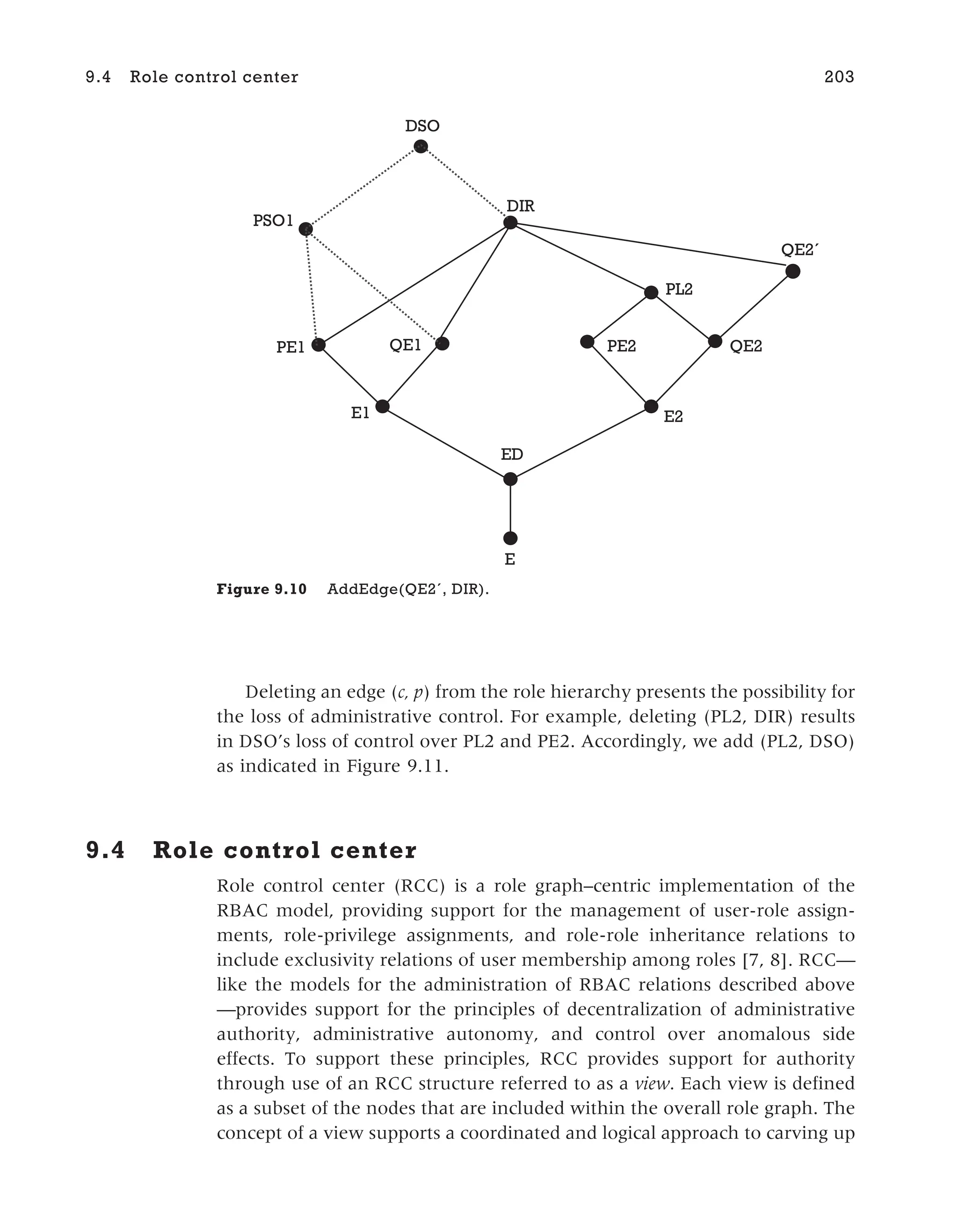Deleting an edge (c, p) from the role hierarchy presents the possibility for
the loss of administrative control. For example, deleting (PL2, DIR) results
in DSO’s loss of control over PL2 and PE2. Accordingly, we add (PL2, DSO)
as indicated in Figure 9.11.
9.4 Role control center
Role control center (RCC) is a role graph–centric implementation of the
RBAC model, providing support for the management of user-role assign-
ments, role-privilege assignments, and role-role inheritance relations to
include exclusivity relations of user membership among roles [7, 8]. RCC—
like the models for the administration of RBAC relations described above
—provides support for the principles of decentralization of administrative
authority, administrative autonomy, and control over anomalous side
effects. To support these principles, RCC provides support for authority
through use of an RCC structure referred to as a view. Each view is defined
as a subset of the nodes that are included within the overall role graph. The
concept of a view supports a coordinated and logical approach to carving up
9.4 Role control center 203
PL2
PE1 QE1
E1
ED
E
PE2 QE2
E2
DIR
PSO1
QE2´
DSO
Figure 9.10 AddEdge(QE2´, DIR).
 
