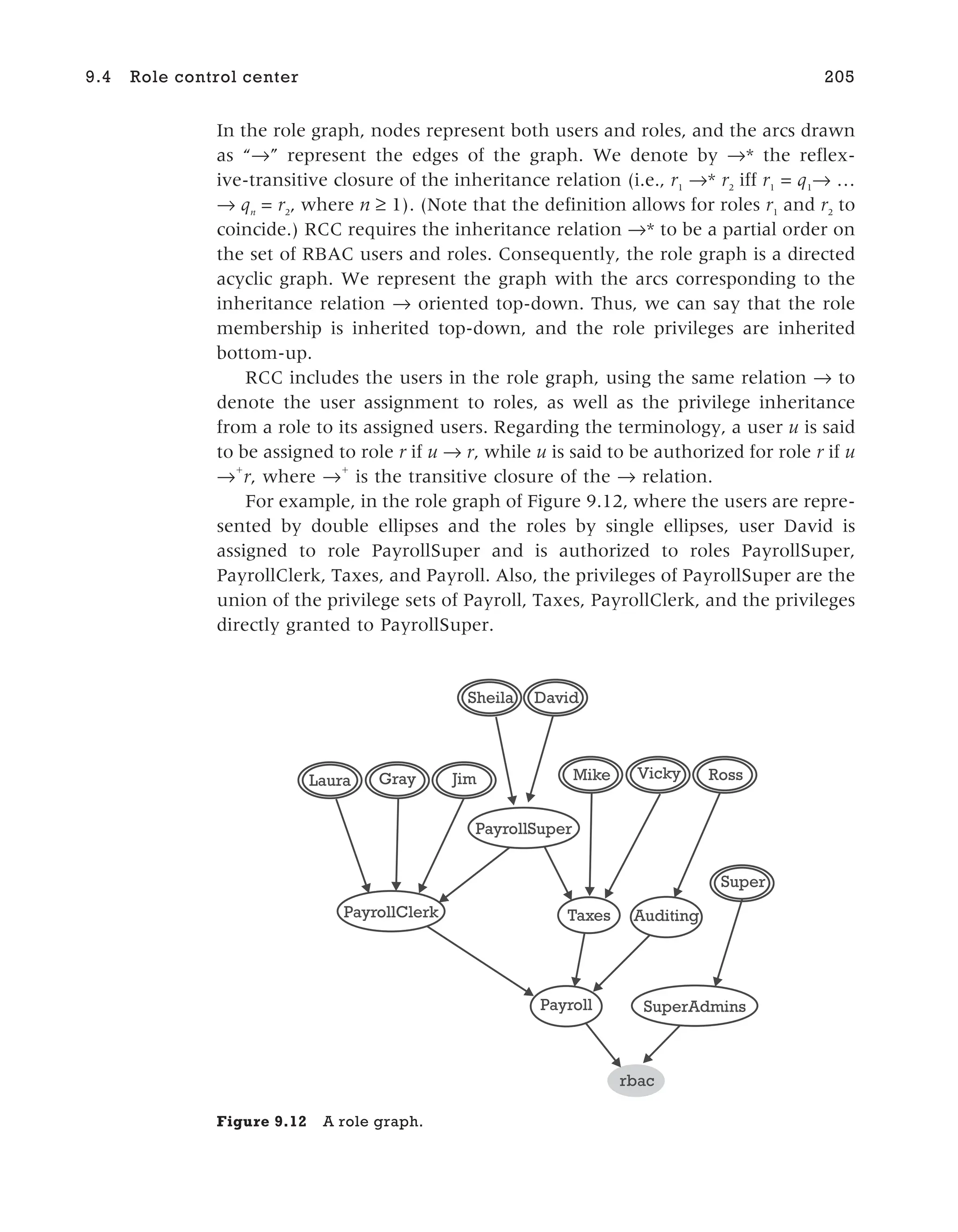 In the role graph, nodes represent both users and roles, and the arcs drawn
as “→” represent the edges of the graph. We denote by →* the reflex-
ive-transitive closure of the inheritance relation (i.e., r1
→* r2
iff r1
= q1
→ …
→ qn
= r2
, where n 1). (Note that the definition allows for roles r1
and r2
to
coincide.) RCC requires the inheritance relation →* to be a partial order on
the set of RBAC users and roles. Consequently, the role graph is a directed
acyclic graph. We represent the graph with the arcs corresponding to the
inheritance relation → oriented top-down. Thus, we can say that the role
membership is inherited top-down, and the role privileges are inherited
bottom-up.
RCC includes the users in the role graph, using the same relation → to
denote the user assignment to roles, as well as the privilege inheritance
from a role to its assigned users. Regarding the terminology, a user u is said
to be assigned to role r if u → r, while u is said to be authorized for role r if u
→+
r, where →
+
is the transitive closure of the → relation.
For example, in the role graph of Figure 9.12, where the users are repre-
sented by double ellipses and the roles by single ellipses, user David is
assigned to role PayrollSuper and is authorized to roles PayrollSuper,
PayrollClerk, Taxes, and Payroll. Also, the privileges of PayrollSuper are the
union of the privilege sets of Payroll, Taxes, PayrollClerk, and the privileges
directly granted to PayrollSuper.
9.4 Role control center 205
Super
Ross
Vicky
Mike
Jim
Gray
Laura
David
Sheila
rbac
SuperAdmins
Payroll
Auditing
Taxes
PayrollClerk
PayrollSuper
Figure 9.12 A role graph.
 