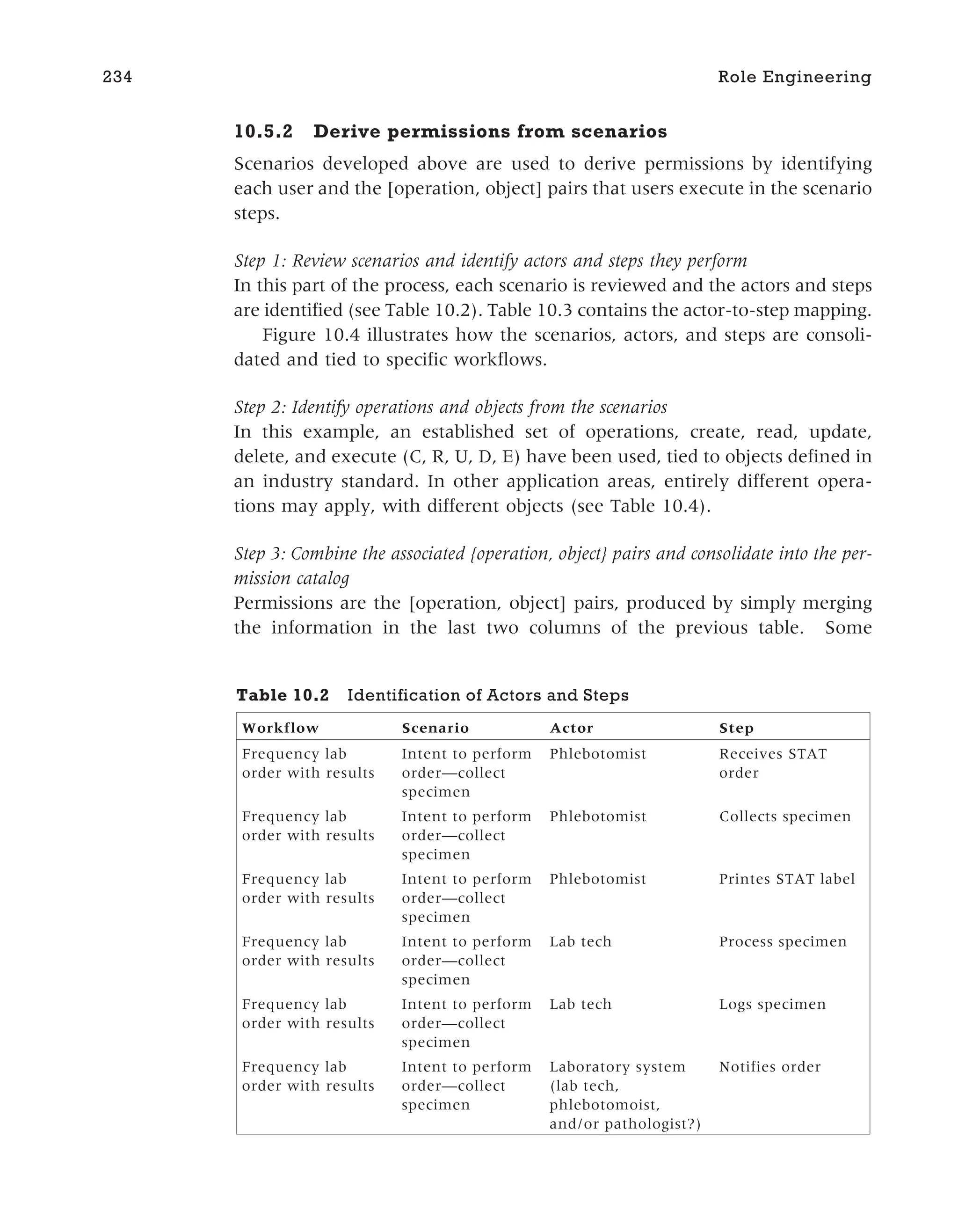 10.5.2 Derive permissions from scenarios
Scenarios developed above are used to derive permissions by identifying
each user and the [operation, object] pairs that users execute in the scenario
steps.
Step 1: Review scenarios and identify actors and steps they perform
In this part of the process, each scenario is reviewed and the actors and steps
are identified (see Table 10.2). Table 10.3 contains the actor-to-step mapping.
Figure 10.4 illustrates how the scenarios, actors, and steps are consoli-
dated and tied to specific workflows.
Step 2: Identify operations and objects from the scenarios
In this example, an established set of operations, create, read, update,
delete, and execute (C, R, U, D, E) have been used, tied to objects defined in
an industry standard. In other application areas, entirely different opera-
tions may apply, with different objects (see Table 10.4).
Step 3: Combine the associated {operation, object} pairs and consolidate into the per-
mission catalog
Permissions are the [operation, object] pairs, produced by simply merging
the information in the last two columns of the previous table. Some
234 Role Engineering
Table 10.2 Identification of Actors and Steps
Workflow Scenario Actor Step
Frequency lab
order with results
Intent to perform
order—collect
specimen
Phlebotomist Receives STAT
order
Frequency lab
order with results
Intent to perform
order—collect
specimen
Phlebotomist Collects specimen
Frequency lab
order with results
Intent to perform
order—collect
specimen
Phlebotomist Printes STAT label
Frequency lab
order with results
Intent to perform
order—collect
specimen
Lab tech Process specimen
Frequency lab
order with results
Intent to perform
order—collect
specimen
Lab tech Logs specimen
Frequency lab
order with results
Intent to perform
order—collect
specimen
Laboratory system
(lab tech,
phlebotomoist,
and/or pathologist?)
Notifies order
 